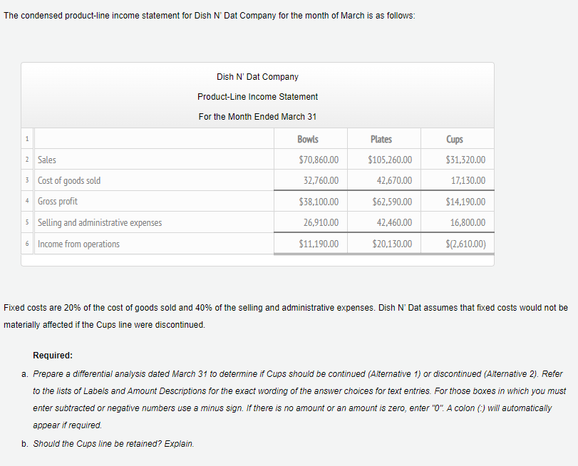 Solved The condensed product-line income statement for Dish | Chegg.com