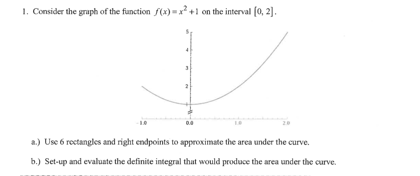 Solved 1. Consider the graph of the function f(x)=x2+1 on | Chegg.com