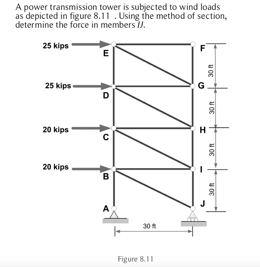 Solved A power transmission tower is subjected to wind loads | Chegg.com