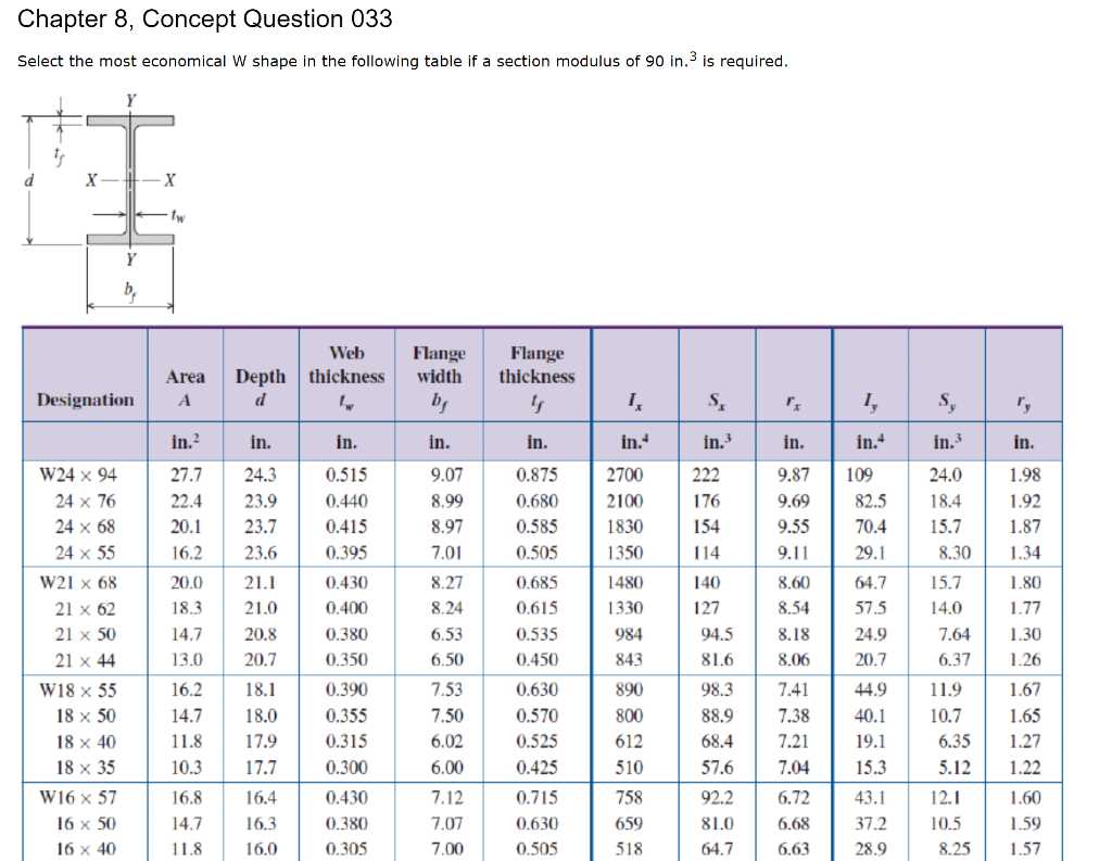 Solved Chapter 8, Concept Question 033 Select the most | Chegg.com