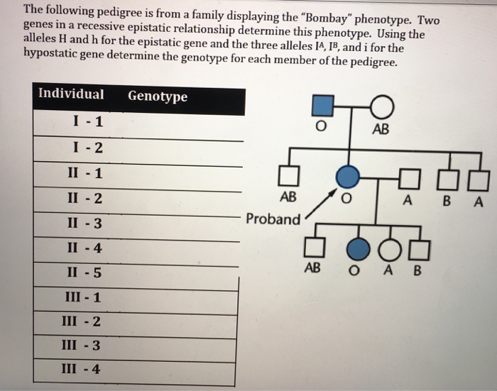 Solved Genetics | Chegg.com