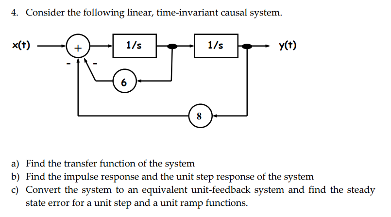 Solved 4. Consider the following linear, time-invariant | Chegg.com