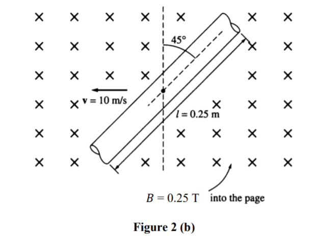 Solved (b) A Wire Is Shown In Figure Q2(b) That Is Moving In | Chegg.com