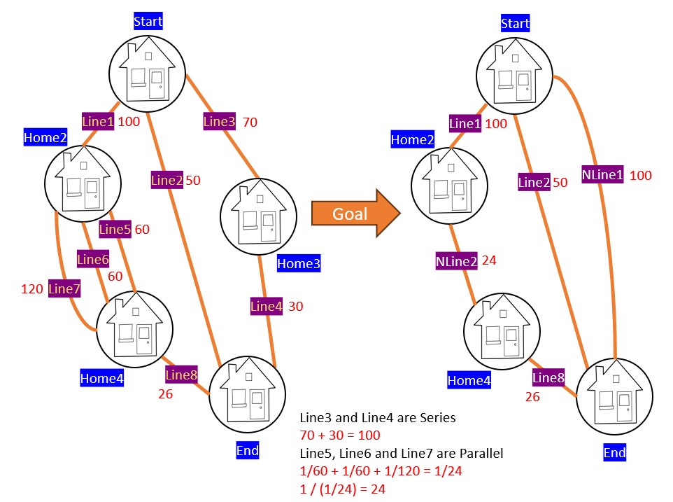 Solved Python Code AlgorithmsGood day, brother/sister! | Chegg.com
