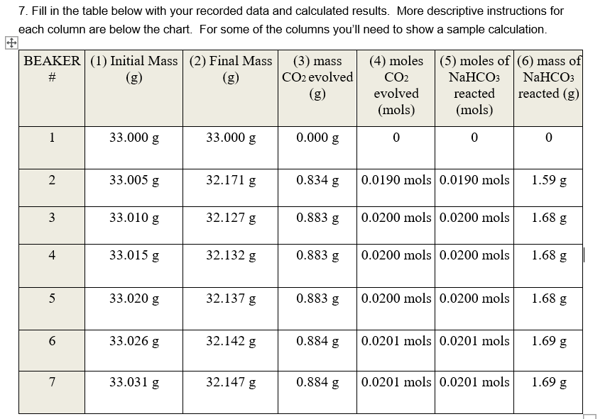 Solved Can You Check My Work On This Table 