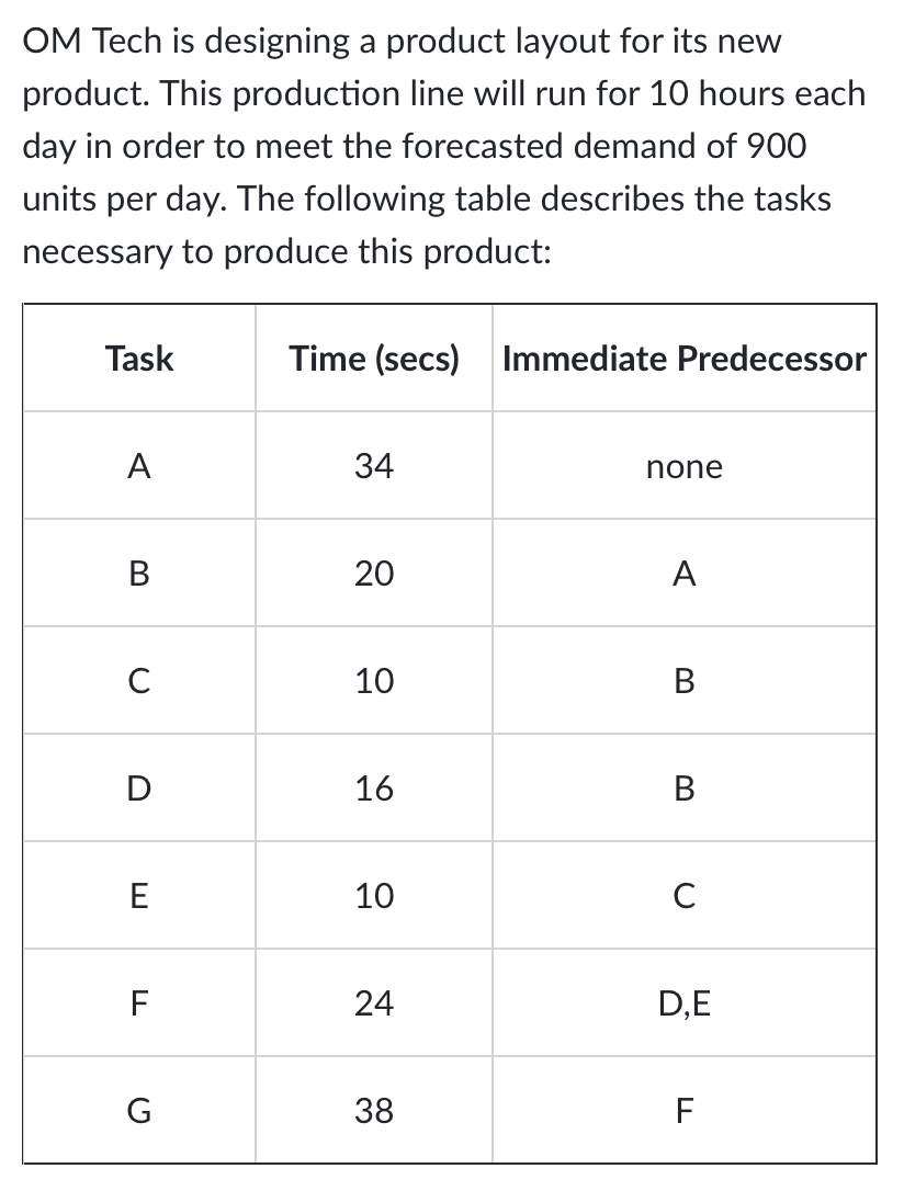 Solved 1. Construct A Precedence Diagram And Use This To | Chegg.com