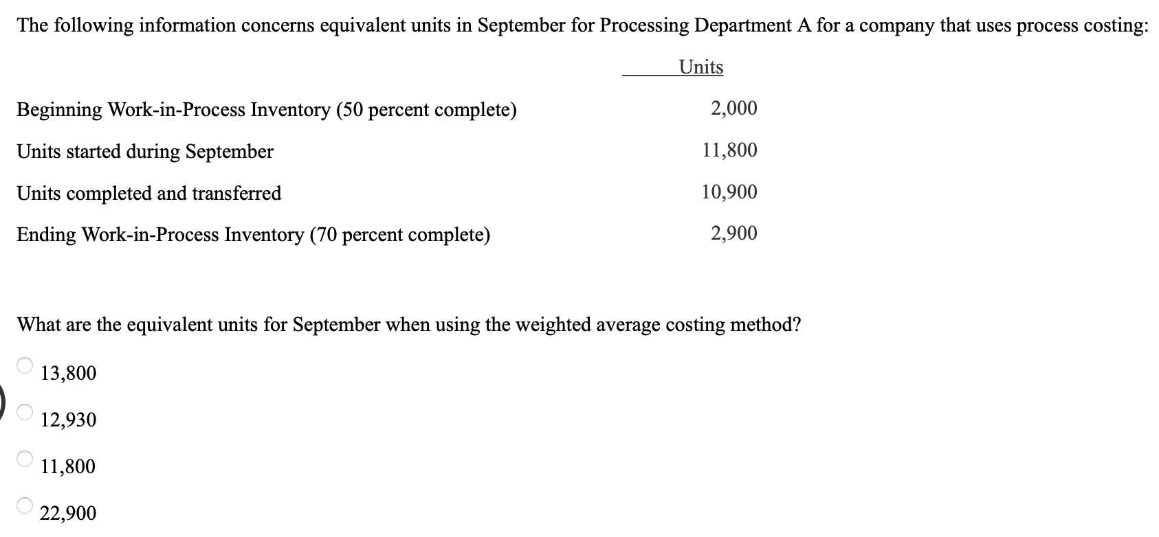 Weighted Average Costing Method