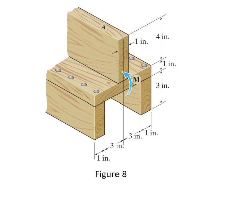 Solved The beam in Figure 8 is subjected to an internal | Chegg.com