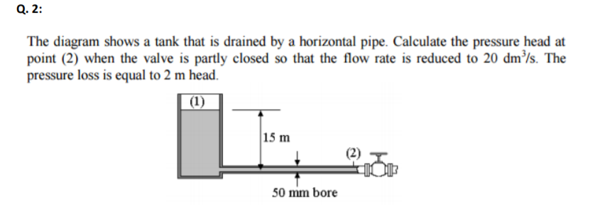 Solved Q.2: The diagram shows a tank that is drained by a | Chegg.com