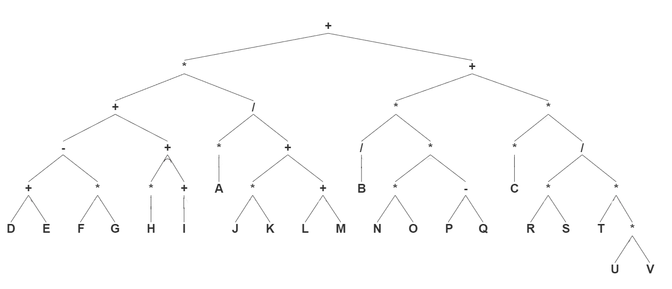 Solved identify the following: root subtree parent | Chegg.com