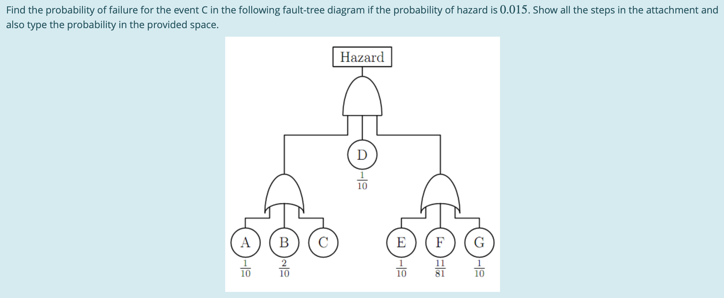 Solved Find the probability of failure for the event C in | Chegg.com