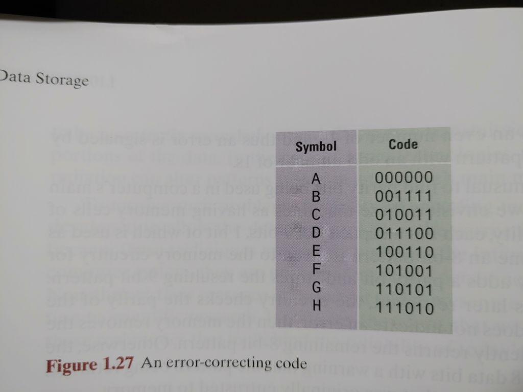 Solved 5. Using the error-correcting code presented in | Chegg.com