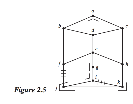 Solved 1. Find depth-first spanning trees for each of these | Chegg.com