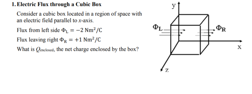 Solved 1. Electric Flux Through A Cubic Box Consider A Cubic 