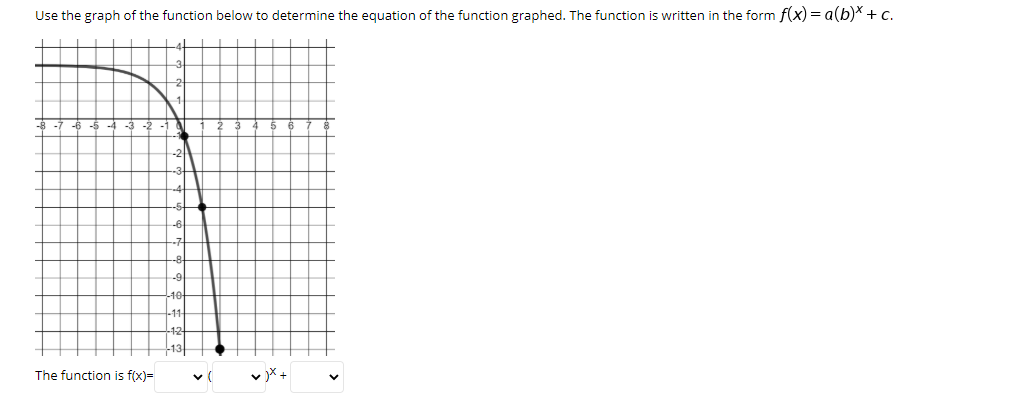Solved Use the graph of the function below to determine the | Chegg.com