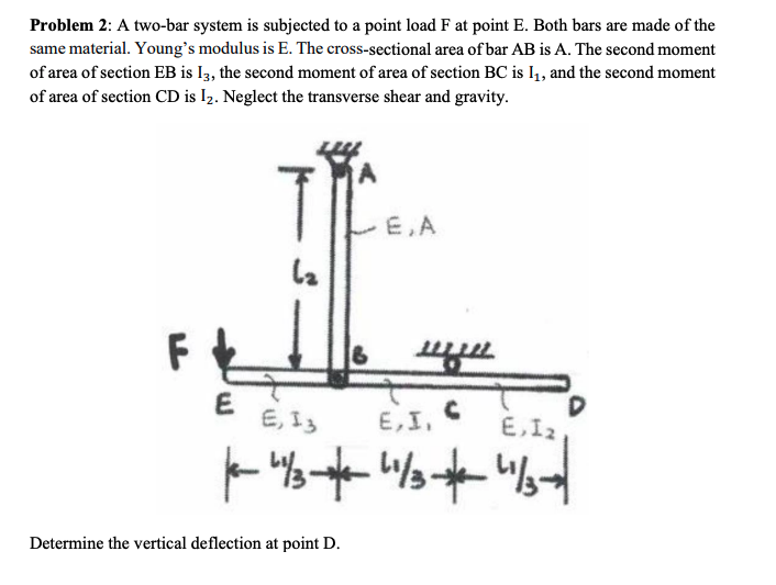 Solved A two-bar system is subjected to a point load F at | Chegg.com