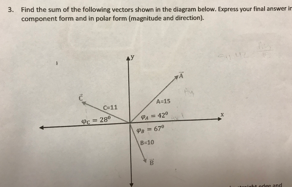 Solved 3. Find the sum of the following vectors shown in the | Chegg.com