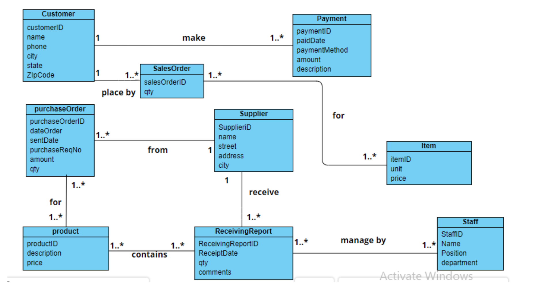 Solved Domain Class Diagram: Question: 1. from the domain | Chegg.com