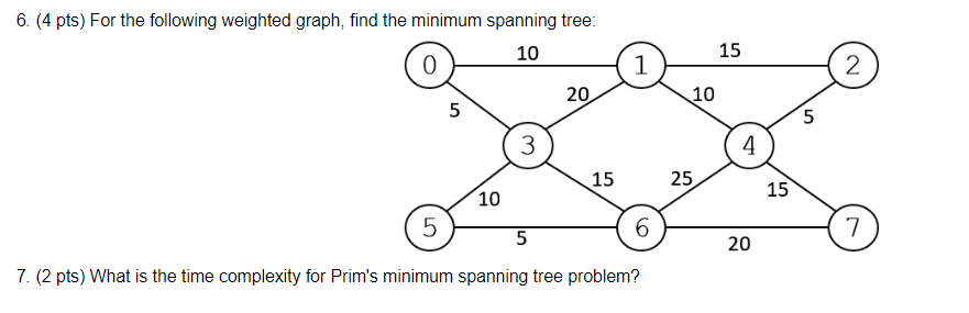 Solved 6. (4 pts) For the following weighted graph, find the | Chegg.com