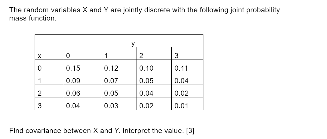 Solved The Random Variables X And Y Are Jointly Discrete 5937