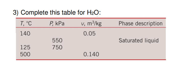 Solved 3) Complete this table for H2O: T, C P , kPa v, m3/kg | Chegg.com