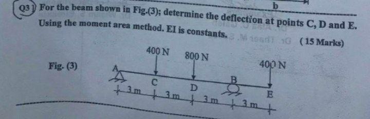 Solved B Q3 ) For The Beam Shown In Fig.(3); Determine The | Chegg.com