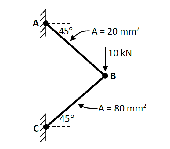 Solved Assuming members in the pin-jointed frame above have | Chegg.com