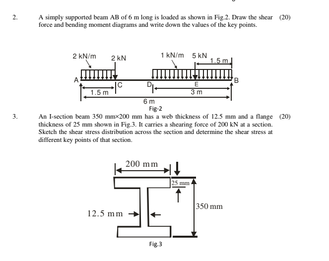 Solved 2. A simply supported beam AB of 6 m long is loaded | Chegg.com