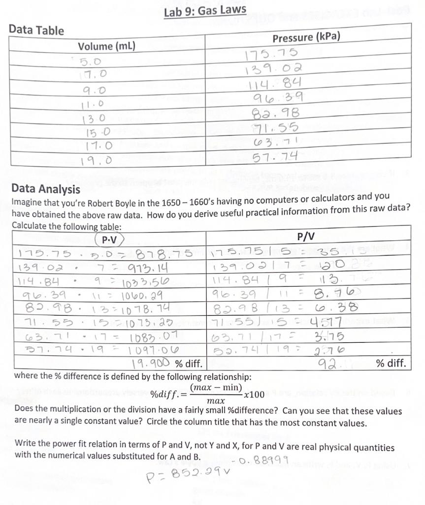Solved Lab 9 Gas Laws Data Table Volume (mL) 5.0 7.0 9.0