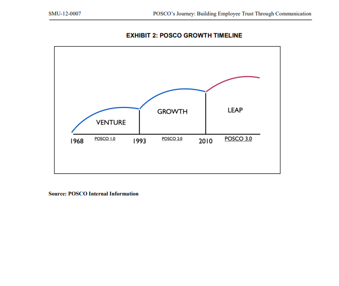 Solved When Jung Jun-Yang took the job of chief executive | Chegg.com
