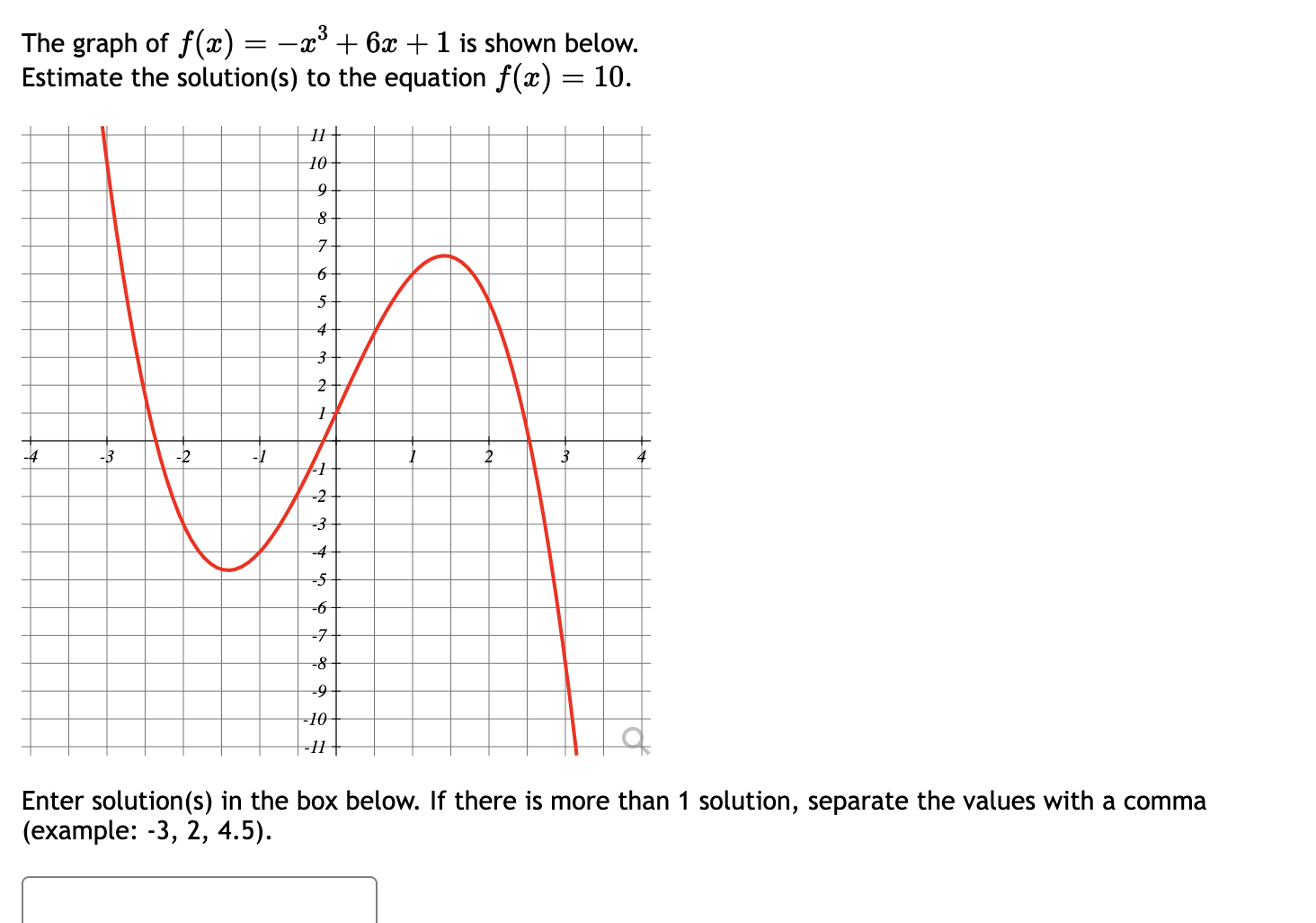 solved-the-graph-of-f-x-x3-6x-1-is-shown-below-estimate-chegg