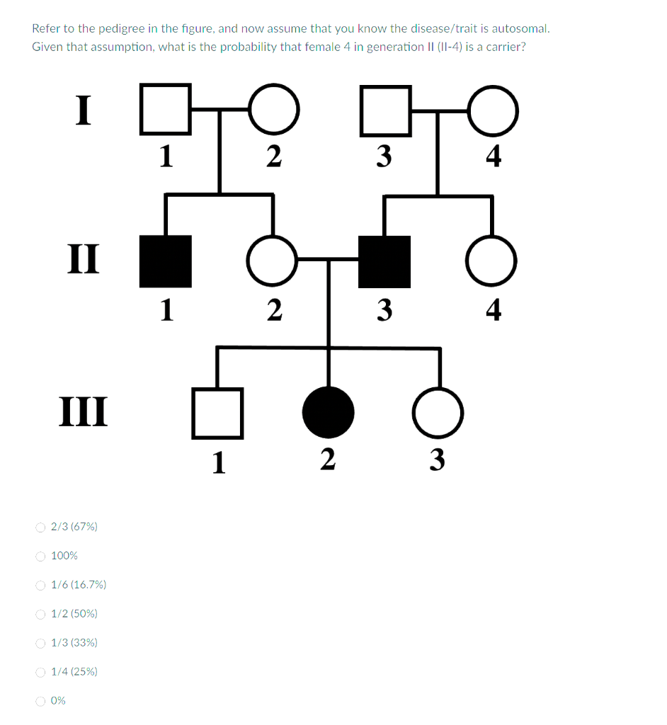 Solved Refer to the pedigree in the figure, and now assume | Chegg.com