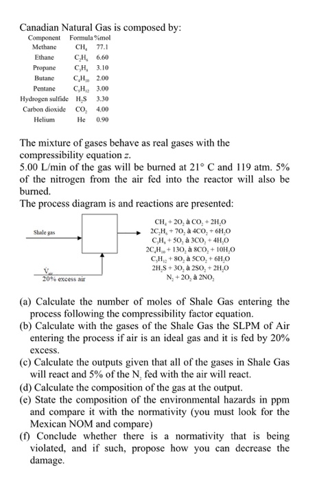 Canadian Natural Gas Is Composed By Component Form Chegg Com