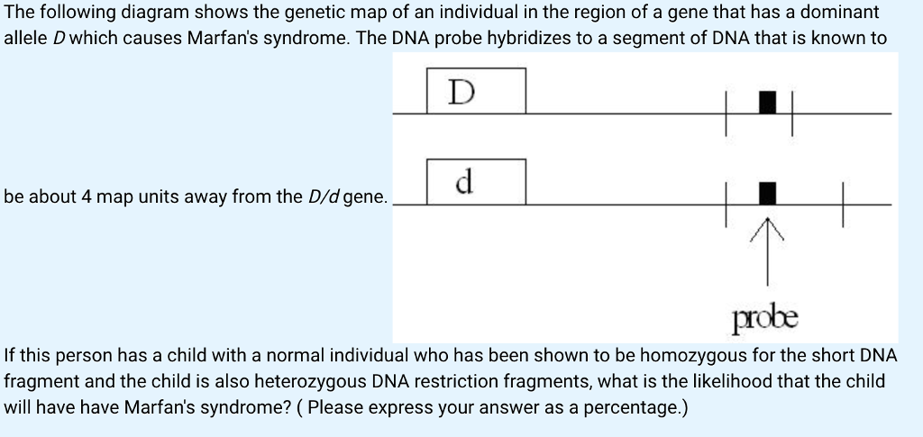 Solved The following diagram shows the genetic map of an | Chegg.com