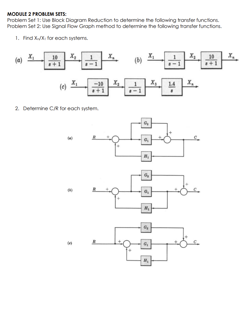 Solved MODULE 2 PROBLEM SETS: Problem Set 1: Use Block | Chegg.com