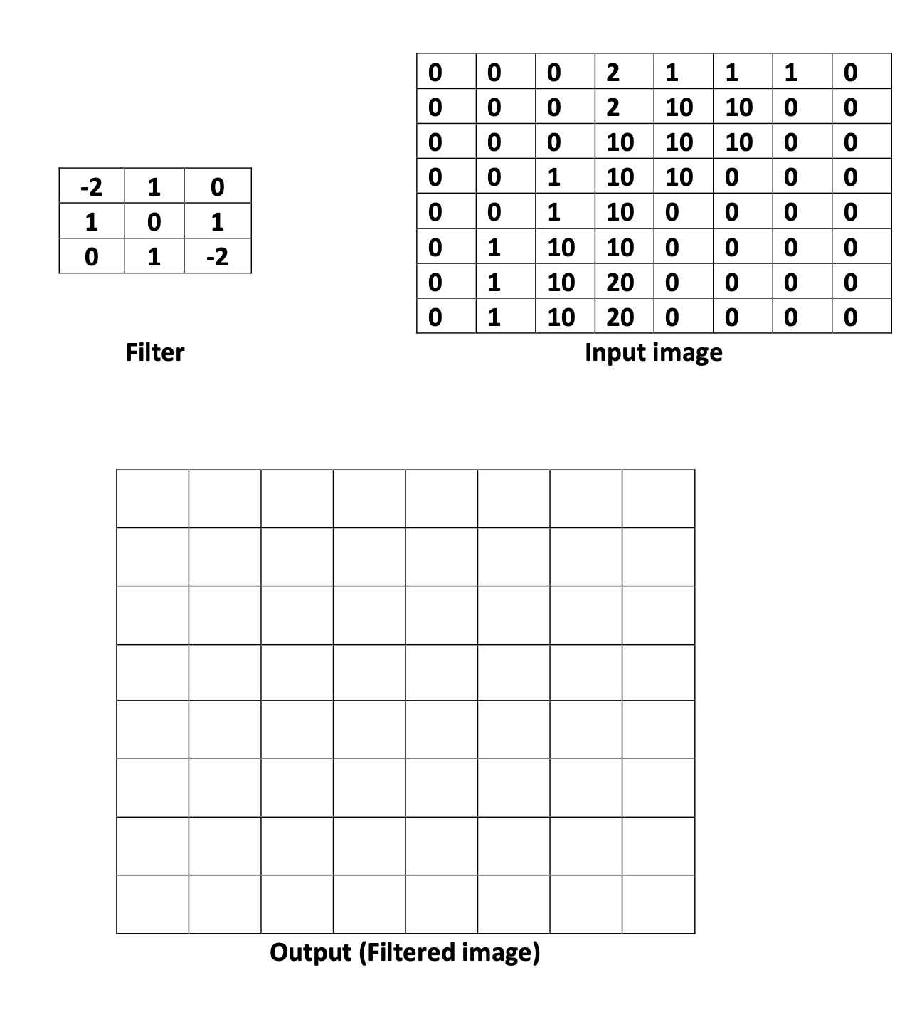 Solved Suppose we apply the following linear filter to an | Chegg.com