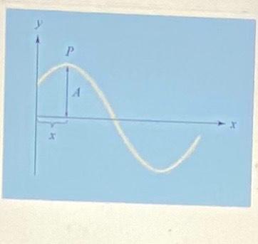 Solved The figure represents a progressive sine wave of | Chegg.com