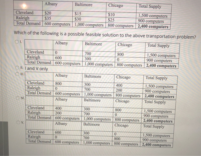 Solved Albany Baltimore Chicago Total Supply Cleveland Chegg Com