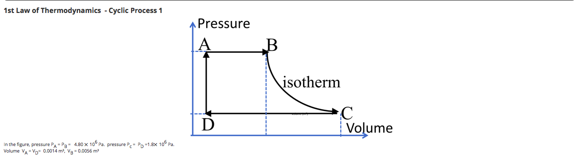 Solved 1st Law of Thermodynamics - Cyclic Process 1 Pressure | Chegg.com