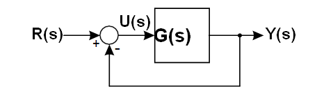 Solved From the transfer function given above: Obtain a | Chegg.com