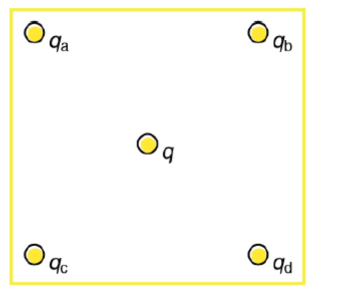 Solved Find the total Coulomb force on the charge q in the | Chegg.com