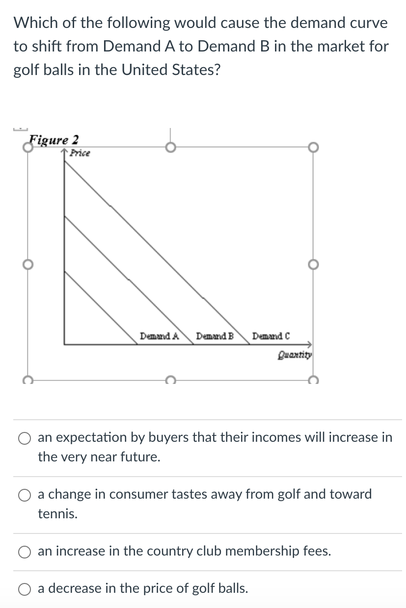 solved-which-of-the-following-would-cause-the-demand-curve-chegg