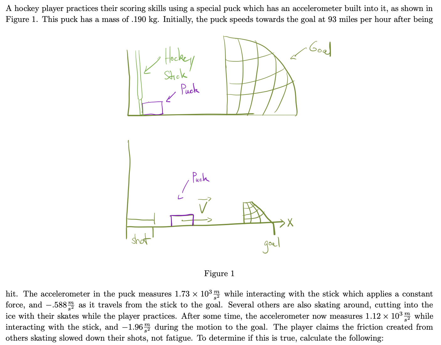 Solved a) The freebodydiagram of the puck while the hockey