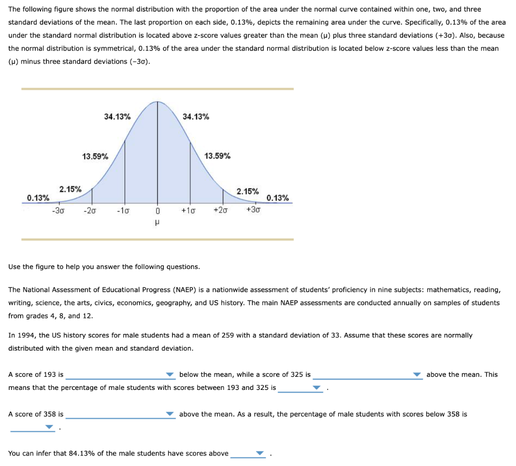 Solved The following figure shows the normal distribution | Chegg.com