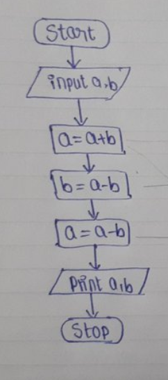 Solved Can You Solve This If A = 3 And B = 9. And Show Each | Chegg.com