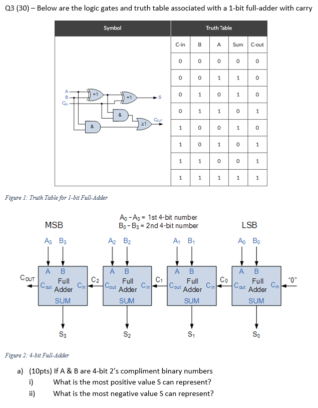 Solved Q3 30 Below Are The Logic Gates And Truth Tabl Chegg Com