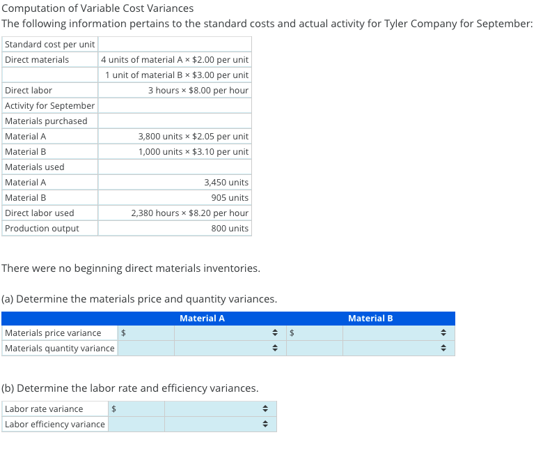 Solved Computation Of Variable Cost Variances The Following Chegg