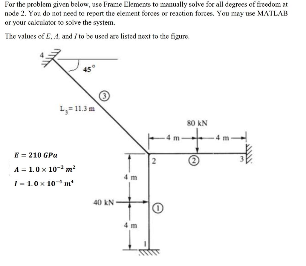 Solved For the problem given below, use Frame Elements to | Chegg.com