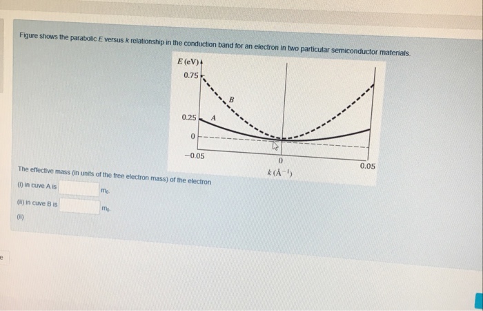 Solved Figure shows the parabolic E versus k relationship in | Chegg.com