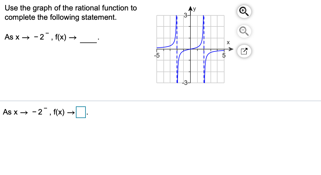 Solved Use the graph of the rational function to complete | Chegg.com